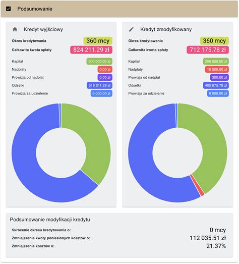 Kalkulator kredytu hipotecznego